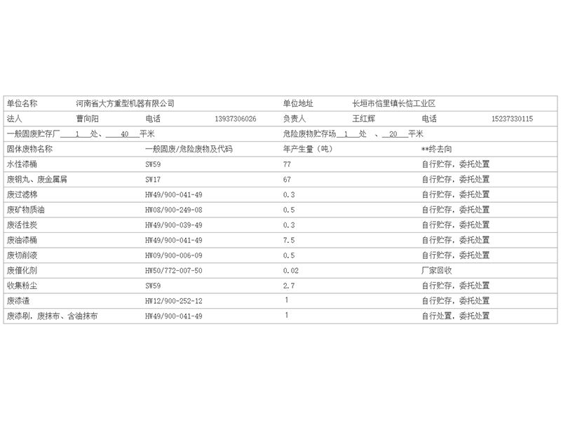 固体废物信息公示牌（2023年）