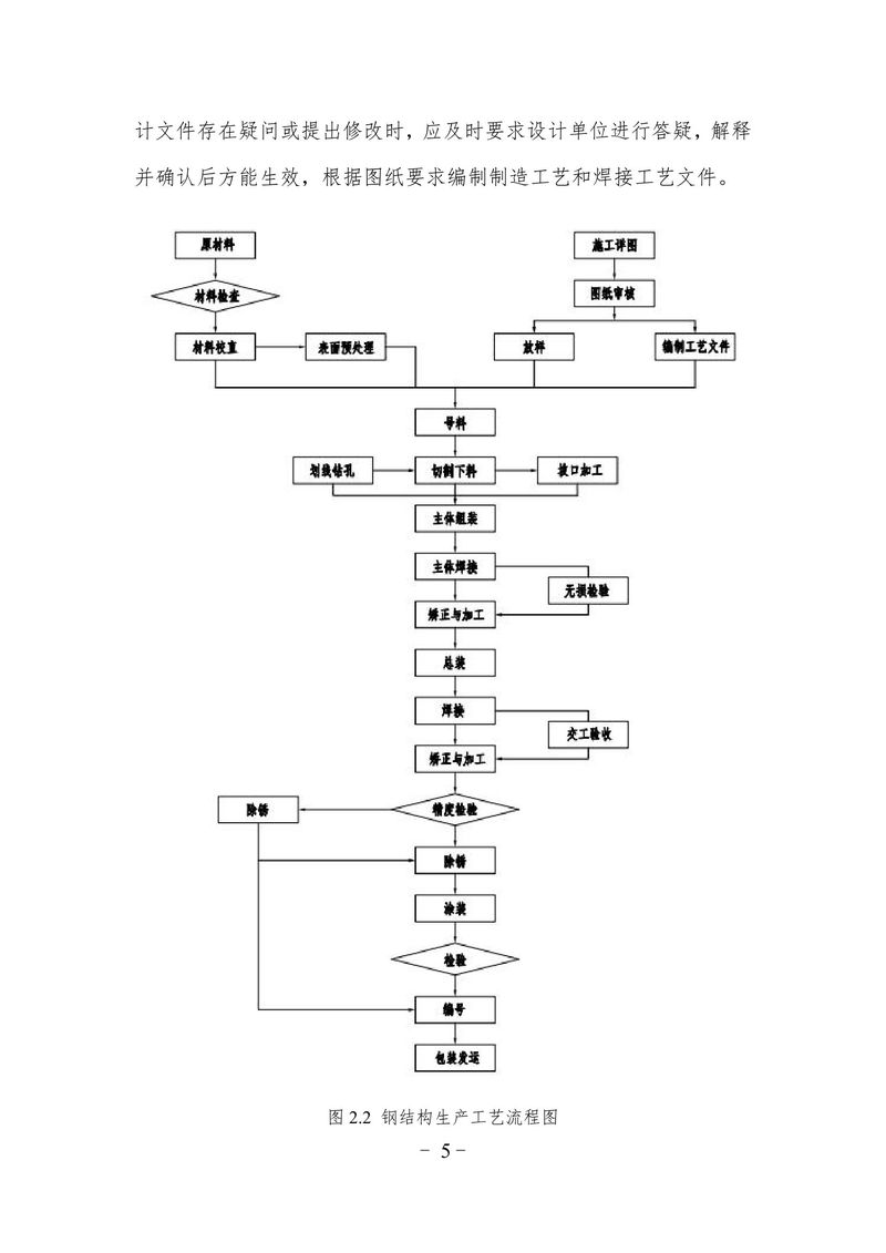 2023碳排放报告（终版）--大方重装-05